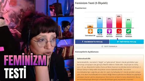 Feminizm testi